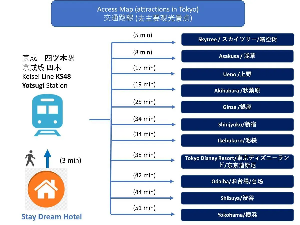3-Min To Station,5Br, 1Lr Villa Near Asakusa, 95平米5间卧室休息好 Tokyo Japan